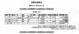 田中式5/21馬券2