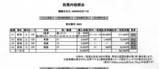 田中式5/21馬券3