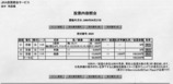 田中馬券3回京都2日11R
