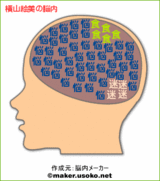 脳内