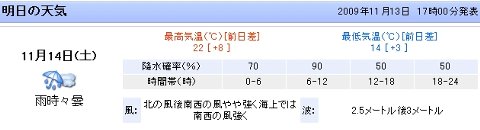 09111301_Weather