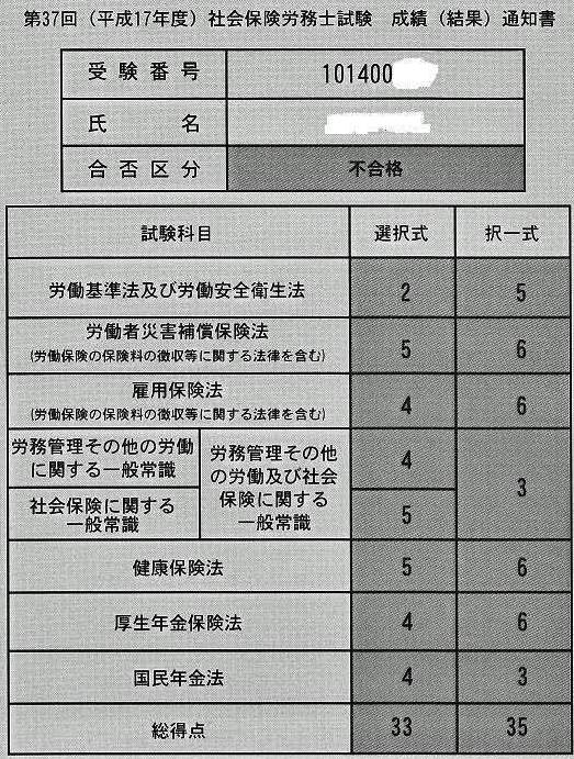 17年結果