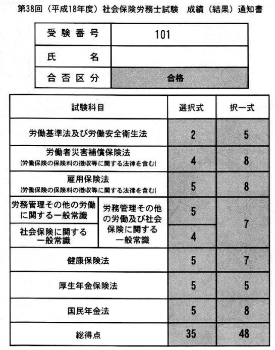 18年結果2