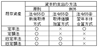 ���������Ū�ٽФν�����ˡ