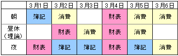 6