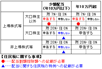 �����Ƚ�̱�Ǥ˴ؤ������ΤޤȤ�