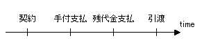 ��ư��������ή��