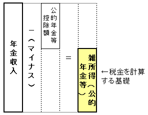 �������ʸ�Ūǯ������