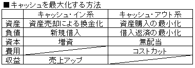 ����å��奤�����粽������ˡ