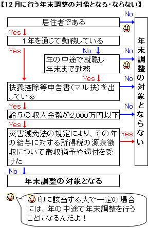 12·î¤ËǯËöÄ´À°¤ò¹Ô¤¦¿Í