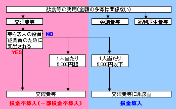ȽÄê¥Õ¥í¡¼¥Á¥ã¡¼¥È