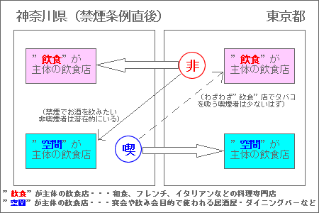 神奈川県禁煙条例施行後