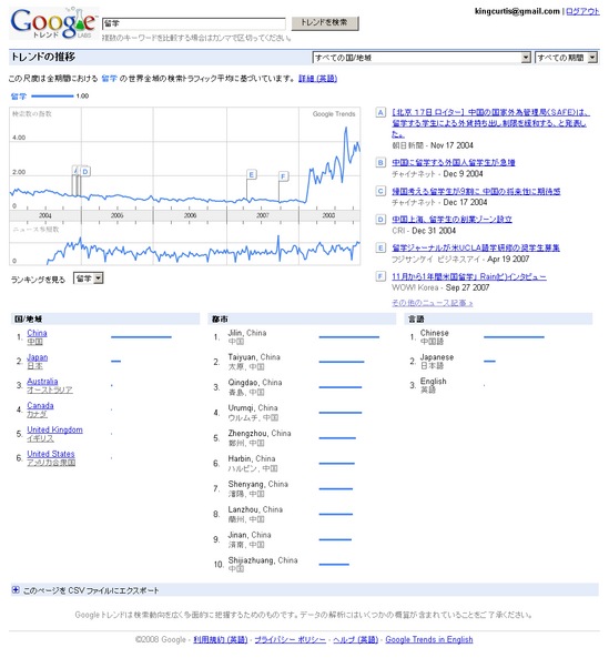 Google Trends: α��