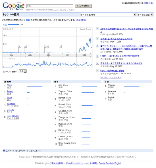 Google Trends: ��̱