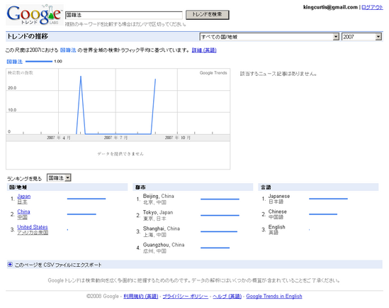Google Trends: ����ˡ 2007ǯ
