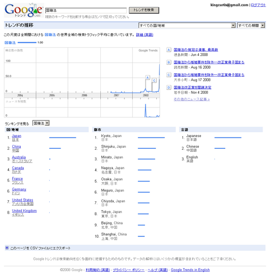 Google Trends: ����ˡ�����Ƥδ���