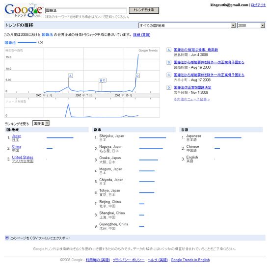 Google Trends: ����ˡ 2008ǯ