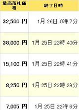 1.25Yahoo