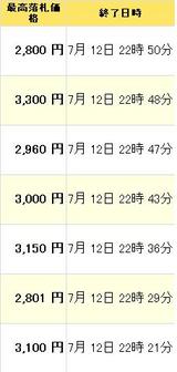 7.12yahoo