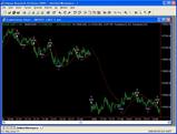 TradeStation Chart