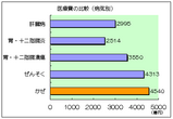 ���������ӡ��µ��̡�