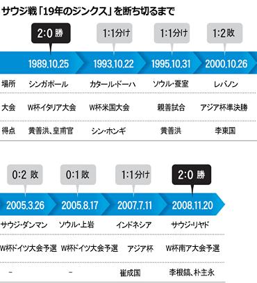 history