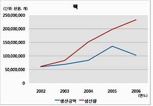 韓国コスメ パックの現状