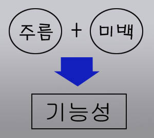美白 シワ