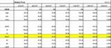 Weekly pivot 0511