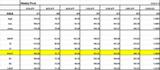 Weekly pivot 0818