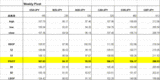 2011weekly pivot