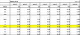 Weekly pivot 1117