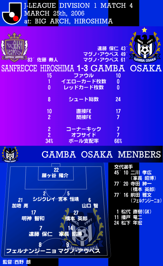 20060325GAMBARESULT