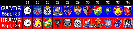 last11stats2006