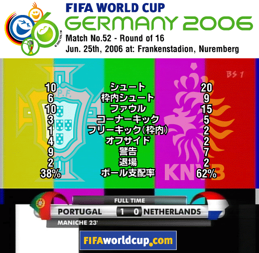 20060625-2results