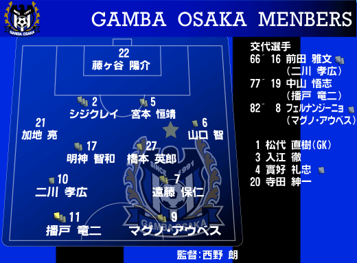 20060923GAMBARESULT_02