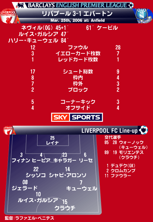 Premiership060325