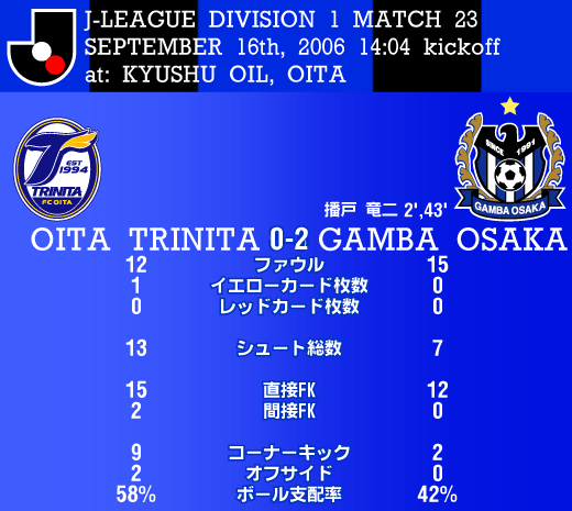 20060916GAMBARESULT_01
