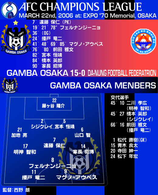 20060322GAMBARESULT