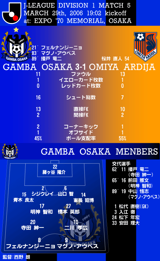 20060329GAMBARESULT