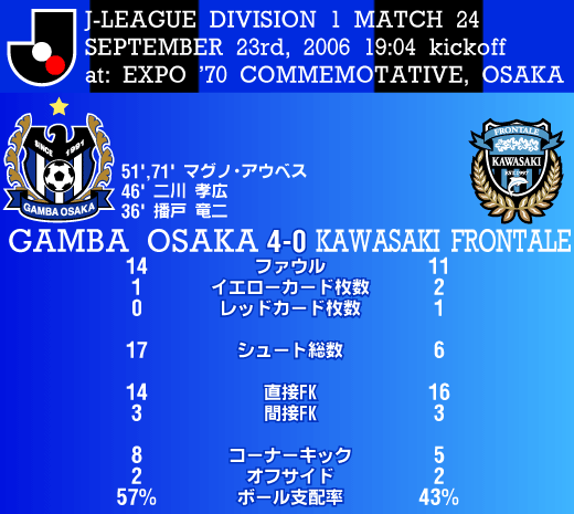 20060923GAMBARESULT_01
