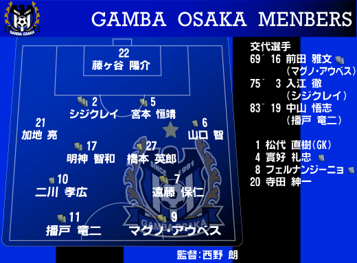 20060916GAMBARESULT_02