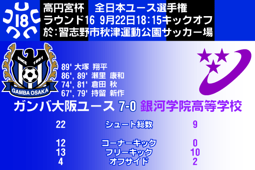 20060922GAMBAYOUTHRESULT
