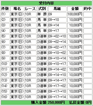 東京優駿「乾坤一擲の勝負」