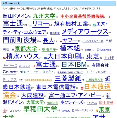 企業アクセス分布