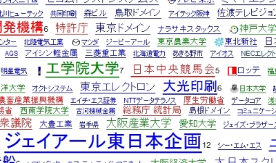 JRA