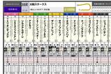 【HB新聞】日曜・10R