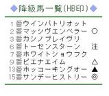【携帯版HB】土曜・阪神12R