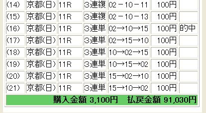 【馬券】ユメノスカイさん