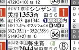【ＨＢ新聞】シンザン記念